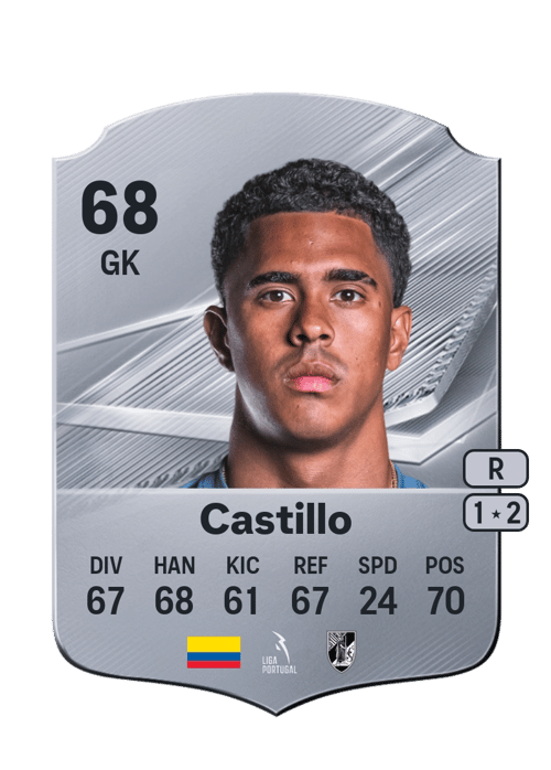 Juan Castillo