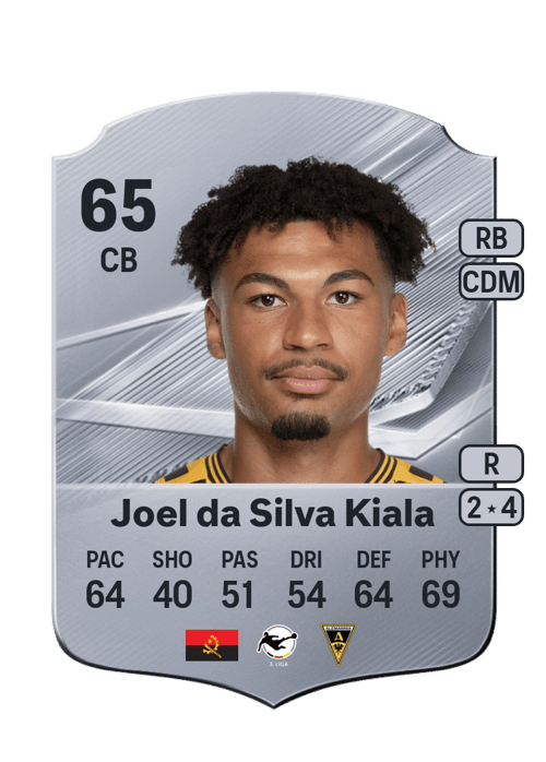 Joel da Silva Kiala