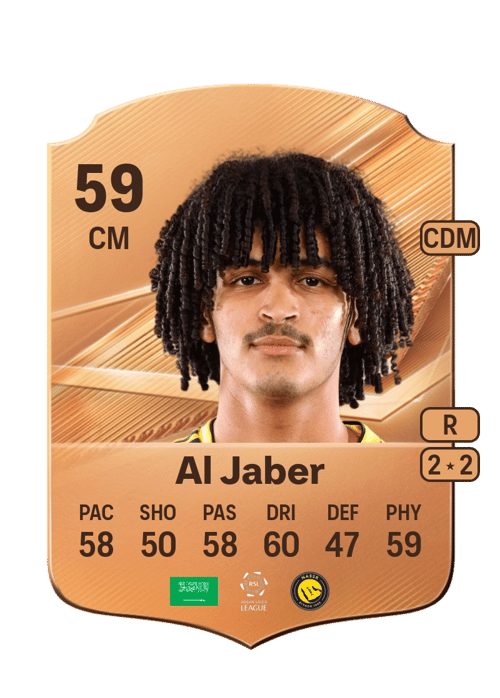 Abdulmalik Al Jaber