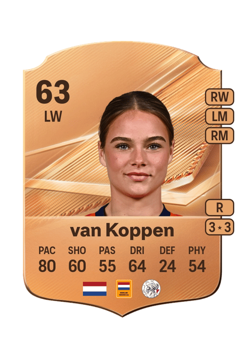 Mirte van Koppen