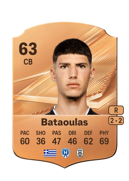 Dimitrios Bataoulas