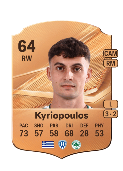 Georgios Kyriopoulos