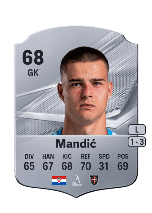 Ivan Mandić