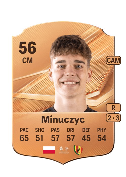 Kacper Minuczyc