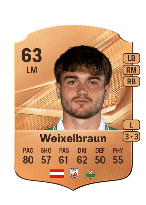 Dominik Weixelbraun