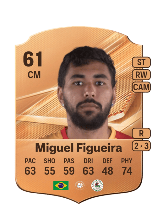Miguel Figueira