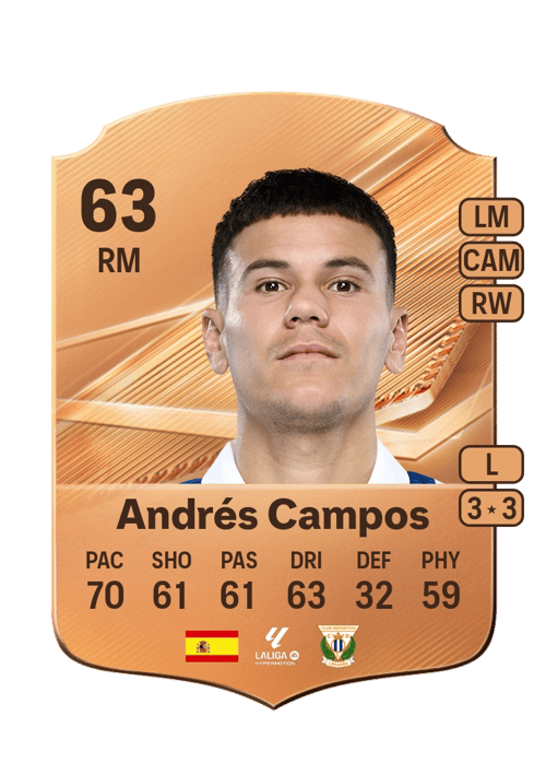 Andrés Campos