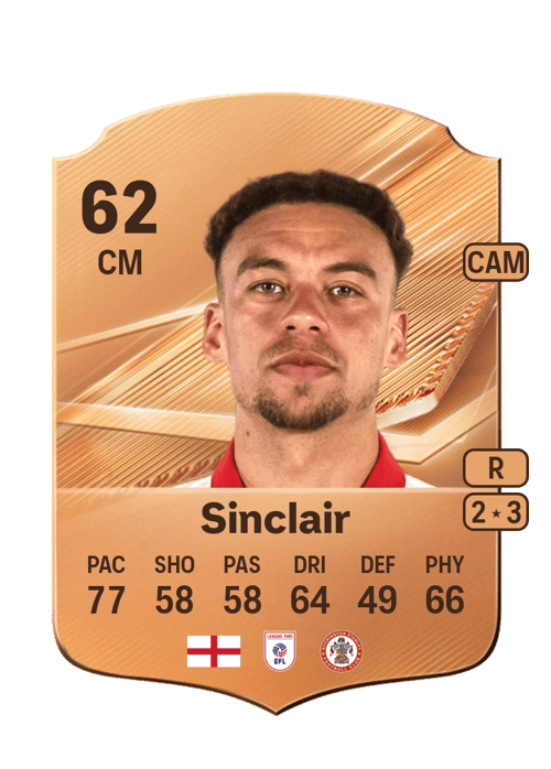 Isaac Sinclair