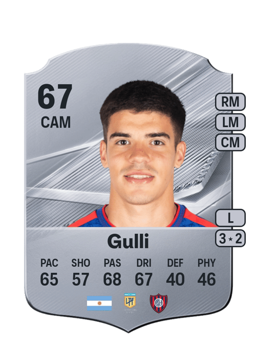 Facundo Gulli