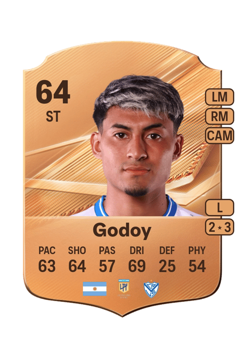 Dilan Godoy