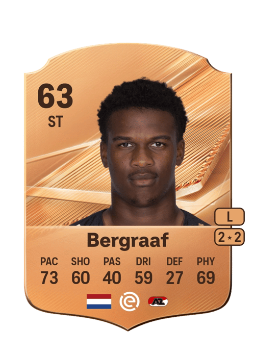 Jerolldino Bergraaf
