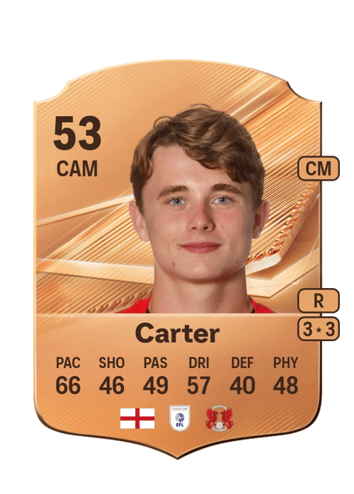 Dan Carter