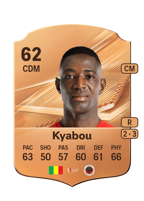 Moussa Kyabou