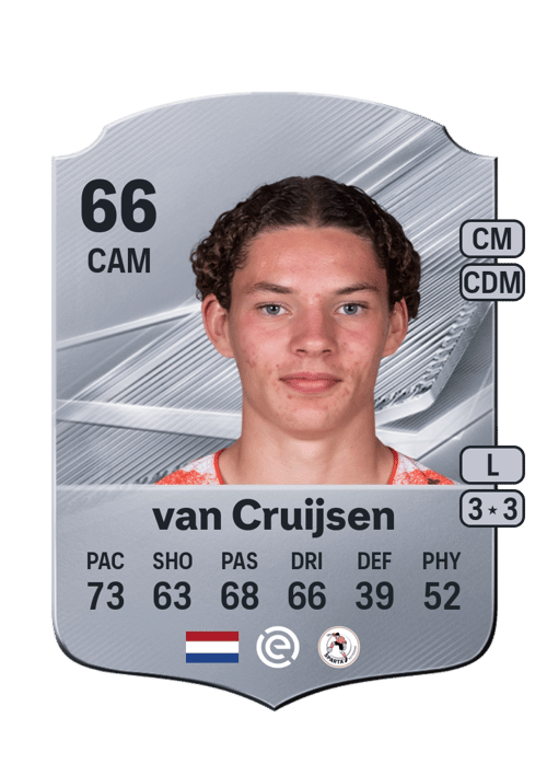 Robin van Cruijsen