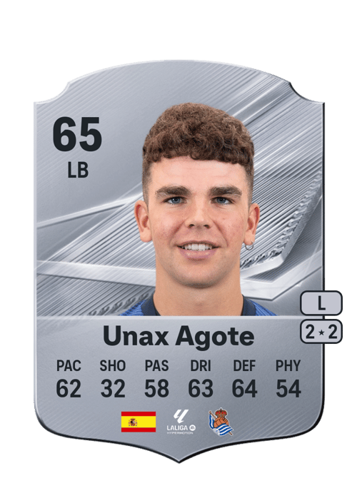 Unax Agote