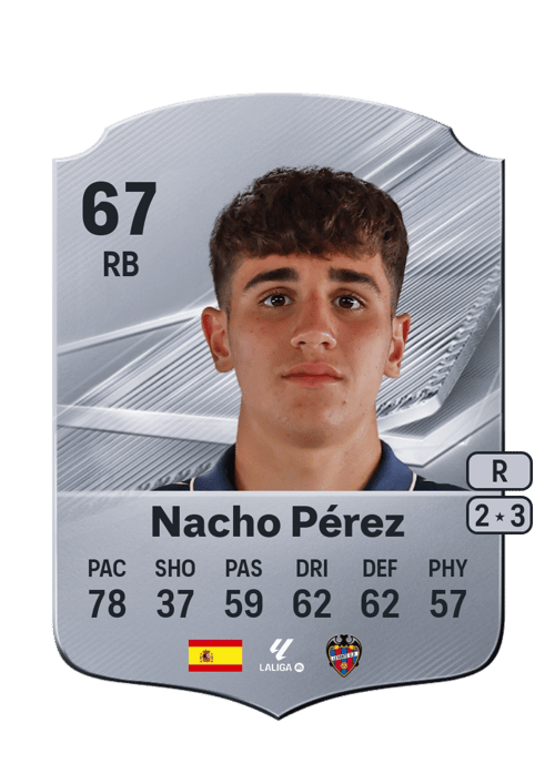 Nacho Pérez
