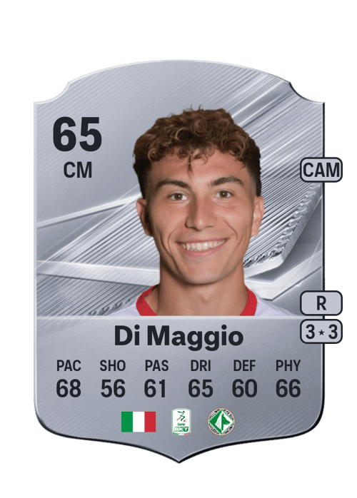 Luca Di Maggio