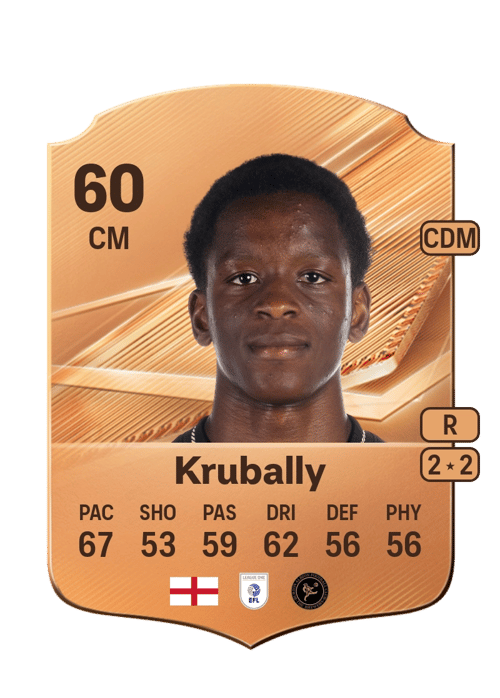 Sulyman Krubally
