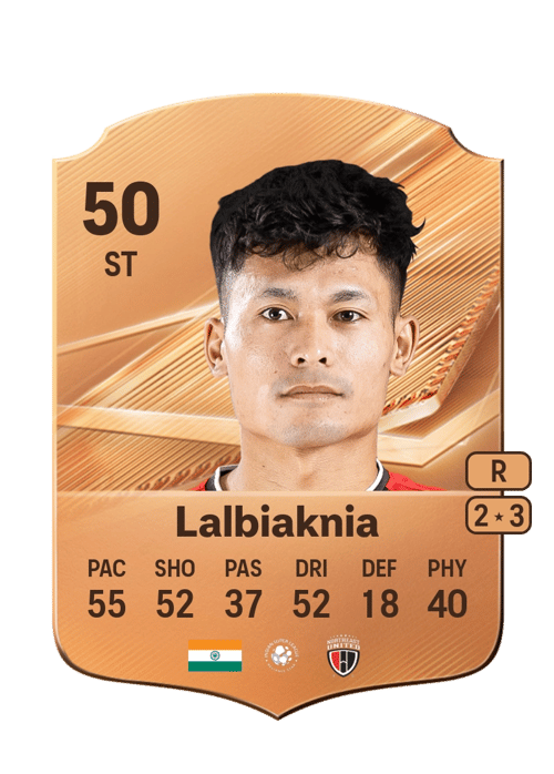 Lalrinzuala Lalbiaknia