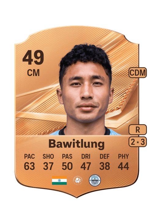 Lalnuntluanga Bawitlung