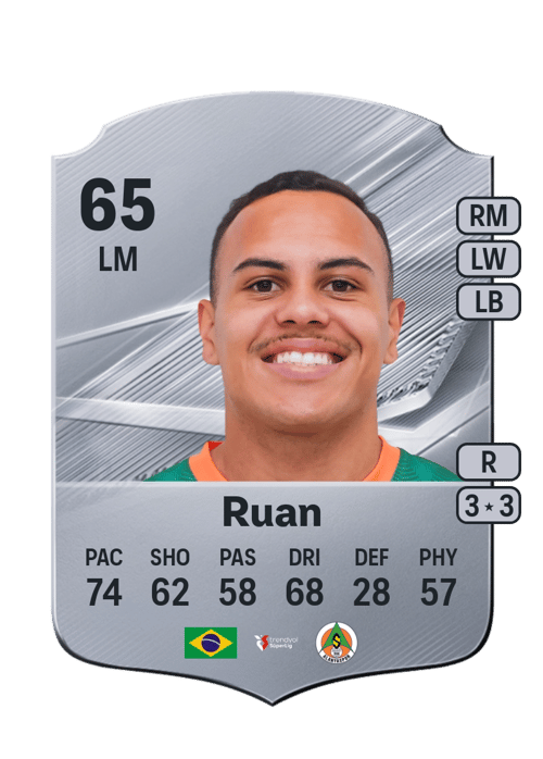 Ruan