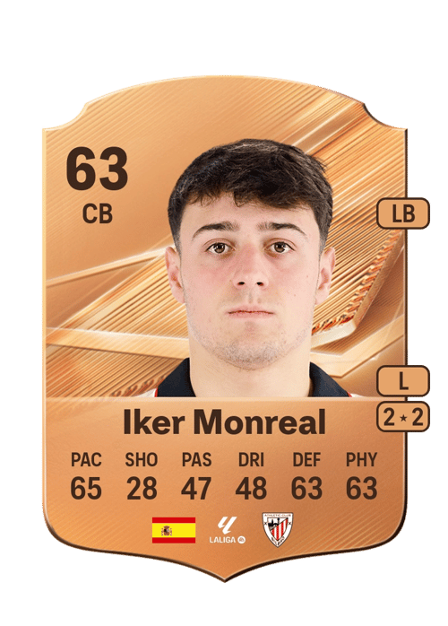Iker Monreal