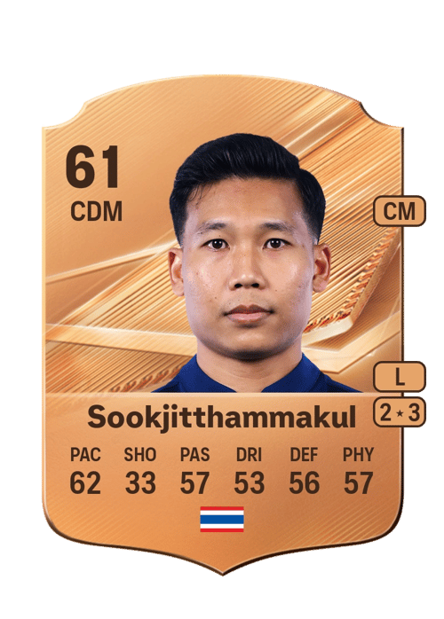 Phitiwat Sookjitthammakul