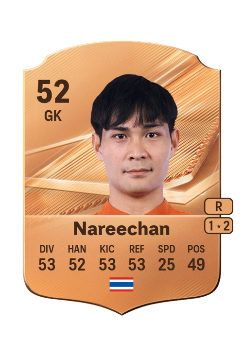 Korraphat Nareechan