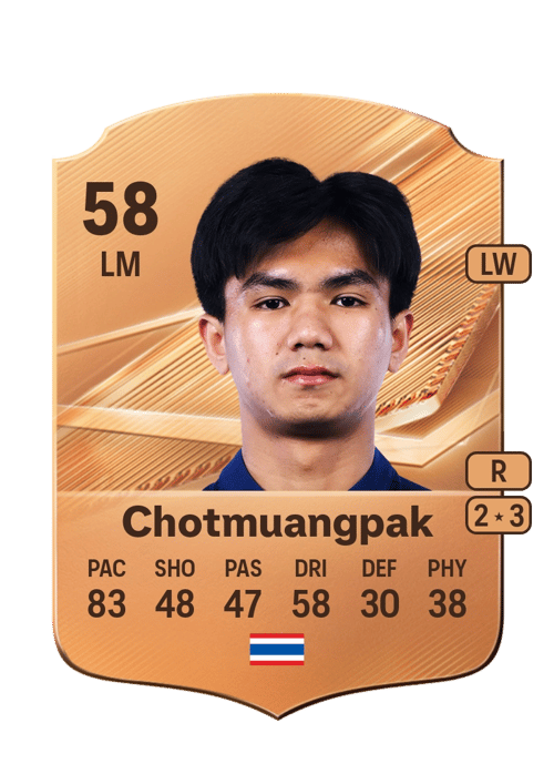 Thanakrit Chotmuangpak