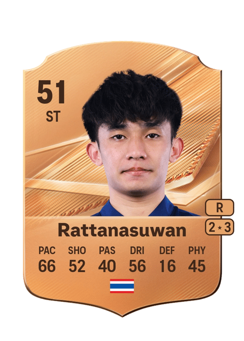 Nathakorn Rattanasuwan
