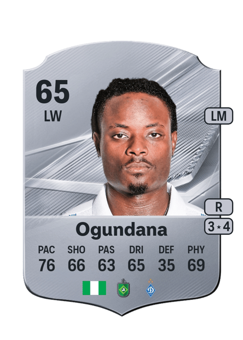 Shola Ogundana