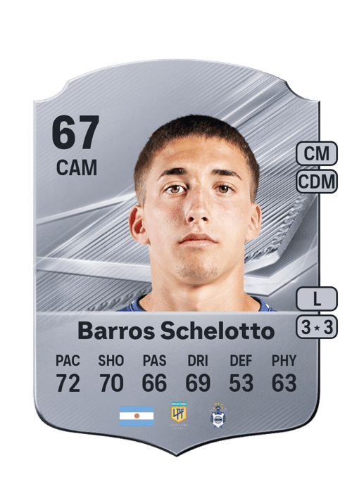 Nicolás Barros Schelotto