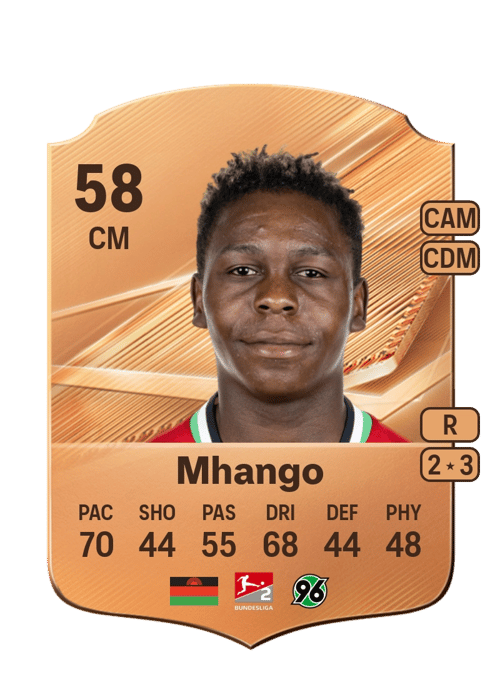 Mwisho Mhango