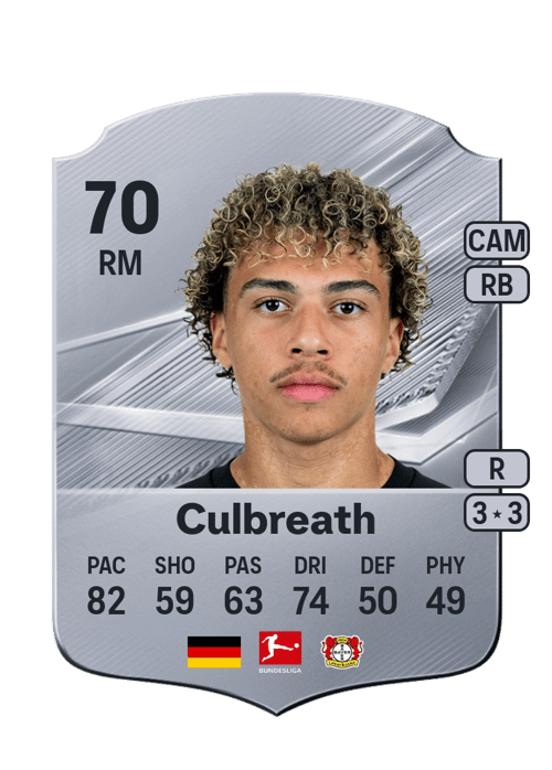 Montrell Culbreath