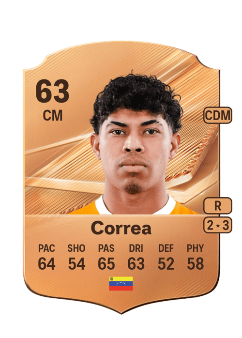 José Miguel Correa