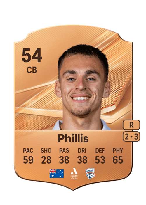 Sotirios Phillis