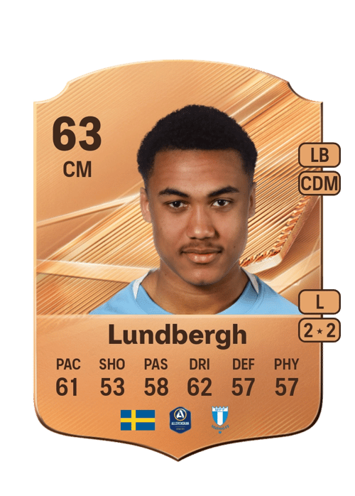 Theodor Lundbergh