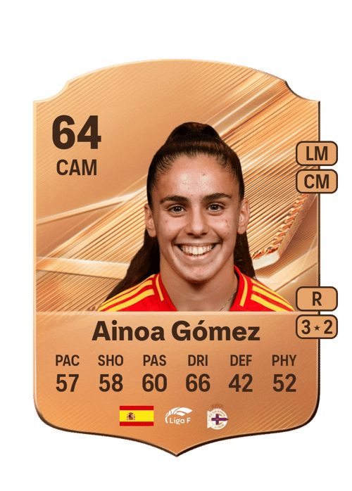 Ainoa Gómez