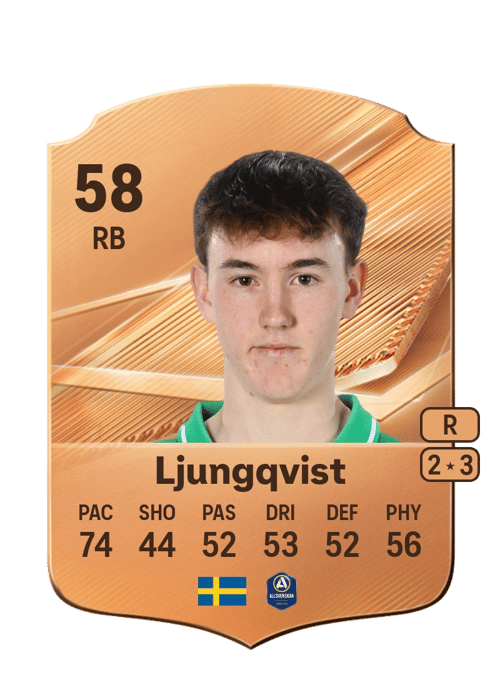 Melvin Ljungqvist