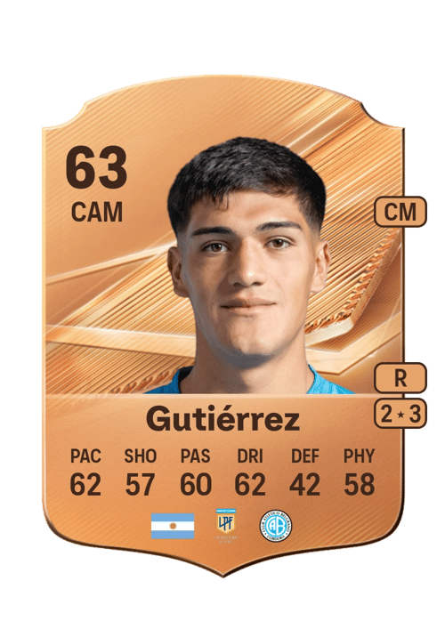 Lautaro Gutiérrez