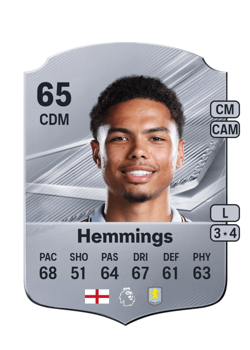 George Hemmings