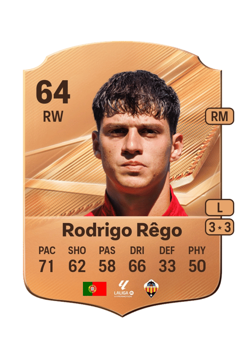 Rodrigo Rêgo
