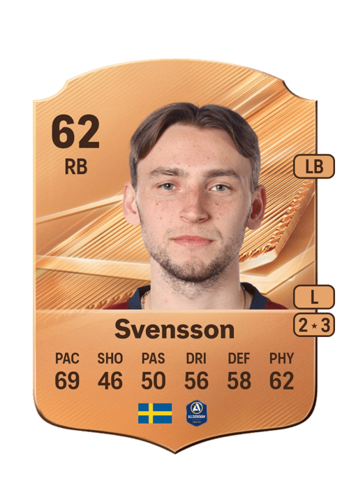 William Svensson