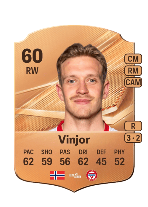 Martin Vinjor