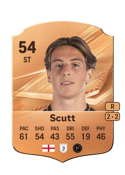 Zach Scutt