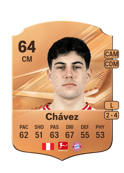 Felipe Chávez