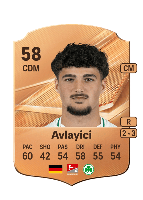 Mehmet Avlayici