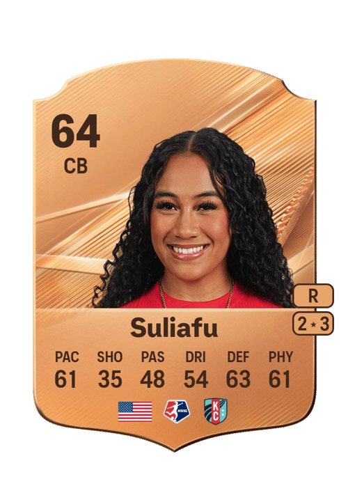 Kolo Suliafu