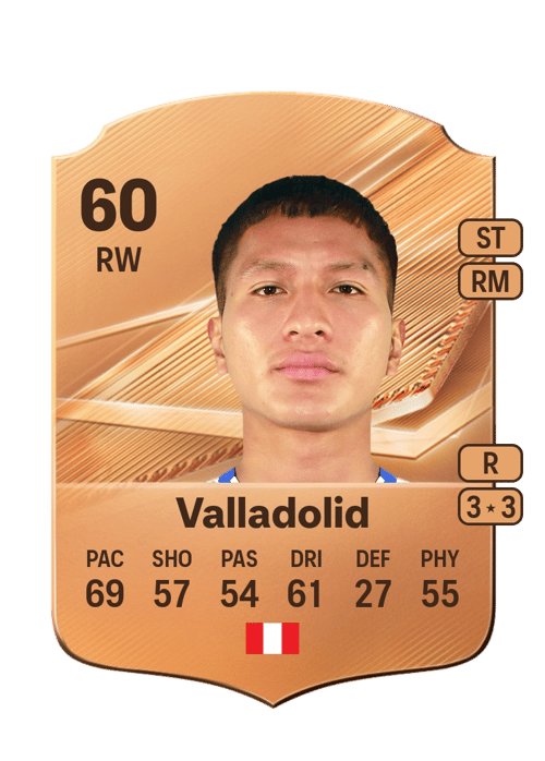 Cristhian Valladolid