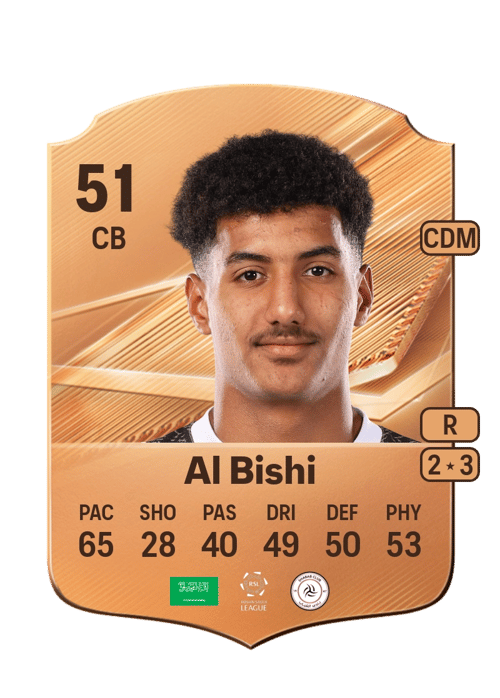 Nasser Al Bishi
